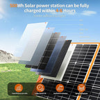 Upgraded 200W Portable Solar Panel for Power Station Generator, 18V Foldable Waterproof IP65 Solar Cell Charger with Adjustable Kickstand and MC-4 Cable for Laptop Outdoor Camping Boat Lawn RV Trip