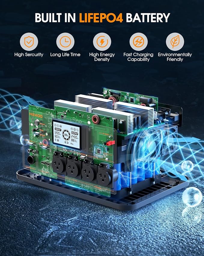 EBL Portable Power Station 2400W, 1843.2Wh Solar Generator LiFePO4 (LFP) Battery(4800W Surge), 2 Hours Fast AC Charging, 4 AC Outlets, 100W USB-C PD Output, 11-Port for Home Use, Outdoor Camping