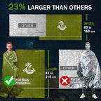 Emergency Blankets for Survival, 2-Pack/4-Pack Space Blankets, Gigantic & Extremely Thick Survival Blanket, Suitable for Outdoor Survival, Camping, and Hiking