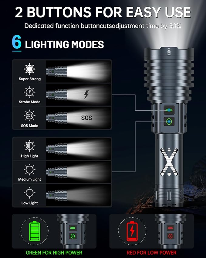 Rechargeable LED Flashlights 5800 High Lumens, Super Bright High Powered Flashlight Long Range W/2 Buttons, Zoomable 12Modes & IP67 Waterproof, Powerful & Strong Handheld Flashlights for Home Camping