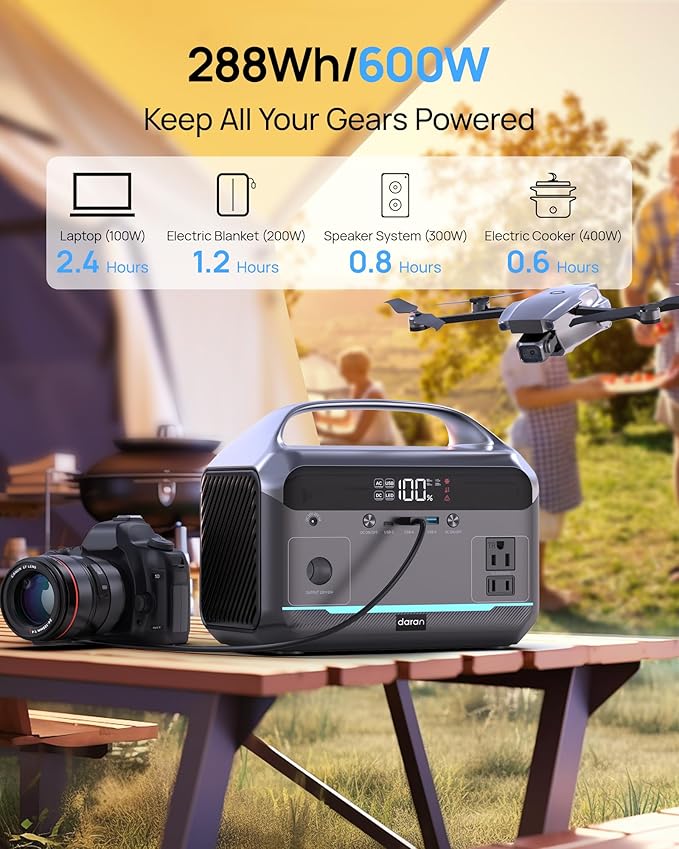 Portable Power Station 600W (1200W Peak), 288Wh (90,000mAh) LFP Battery Solar Generator, 2hrs Fast Charging, 8.7LB Power Bank with AC Outlets for Outdoor Camping, RV & Home Emergency (Solar Optional)