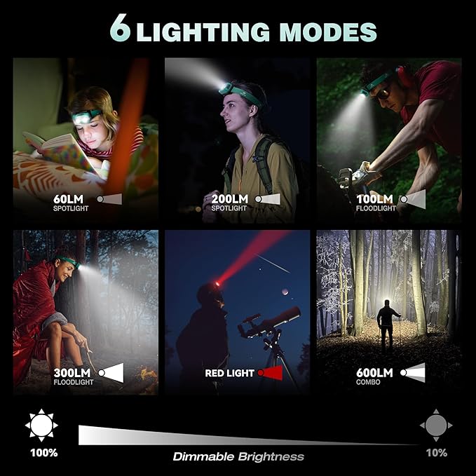 Mossy Oak 600 Lumens Rechargeable Headlamp, Lightweight LED Headlight with White & Red Light, Waterproof Head Lamp with Non-Slip Band, Dimmable & Memory Function for Camping, Running, Hiking, Outdoor