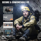 Camping Headlamp Dual Power (Rechargeable/3AAA Batteries Included), LED Dimming Head Lamp Waterproof 60° Adjustable Head Light 9 Modes Red White Green Light for Hiking, Running, Cycling