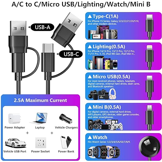 5-in-2 Multi Charging Cable for Apple Watch Charger: USB A/C Input, Lightning/Type C/Micro/Mini B/Wireless Output, Compatible with iPhone 15-13, iWatch 1-9, Galaxy S23-22, 4FT (Black)