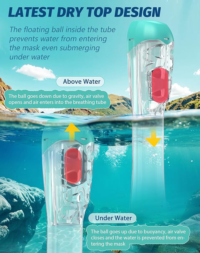 Full Face Snorkel Mask- Snorkeling Gear for Adults with Safe Dry Top Breathing System, Latest Foldable Panoramic View Snorkeling Mask for Men and Women, Anti Fog Anti Leak