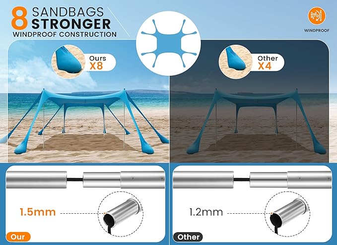 Beach Tent Sun Shelter, Portable Sun Canopy UPF50+ Outdoor Shade with 4 Stability Poles and 8 Sandbags, 10 x 10ft, Sand Shovel, Ground Pegs and Carry Bag for Beach, Camping, Fishing, Picnics
