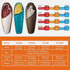 Naturehike 0 Degree Down Mummy Sleeping Bag for Adults, 650FP Cold Weather Backpacking Sleeping Bag with RDS Down, 12.5-38.8℉ Sleeping Bags for Camping, Hiking, 2025 Model