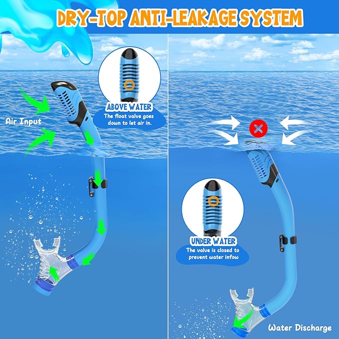 Kids Snorkel Set, Dry Top Snorkeling Gear for Kids, Diving Mask for Youth Boys Girls Age 5-15, Tempered Glass Swimming Goggles Combo Set, Anti-Fog Panoramic View Kids Snorkel Set
