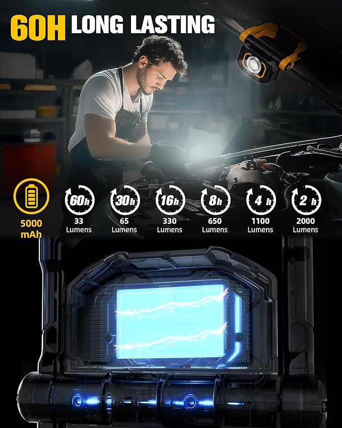 FORTO Rechargeable Magnetic Work Light 2 Pack – Dual Beam & 360° Rotating with Dual Stands, Oil-Resistant & Hands-Free Lighting for Garage, Workshop, Car Repair & Emergencies (Yellow)