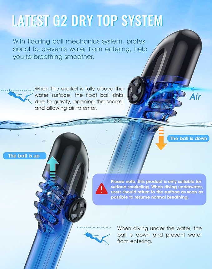 Greatever G2 Snorkeling Gear for Adults 2PCS, Full Face Snorkel Mask with Dry Top Snorkel,Anti-Leak & Anti-Fog Snorkel Mask Adult,Foldable Snorkeling Mask with Camera Mount mesh Bag