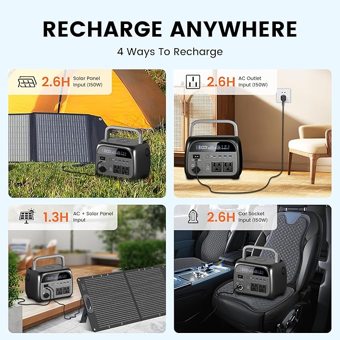 Portable Power Station 481Wh - Solar Generator with 500W AC Output for Home Use Camping RVs Travel Emergencies