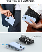 Portable Charger, 12000mAh 22.5W Fast Charging Power Bank with Built-in Cables & Wall Plug, Travel Essential Battery Pack with LED Display, USB C Battery Phone Charger for iPhone, iPad, Samsung Blue