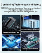 DARAN Solar Generator 192Wh with 30W Solar Panel, Portable Power Station 300W (600W Surge), 8 Outputs LiFePO4 Battery, Portable Charger for Camping, Emergency, Outdoor Off-Grid Use