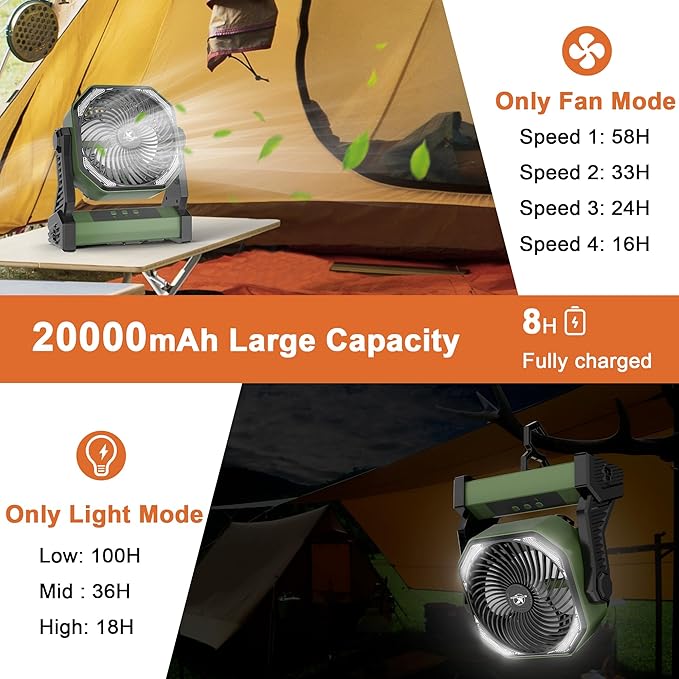KITWLEMEN 20000mAh Battery Powered Camping Fan - 58H Max Cooling, Rechargeable Battery Operated Desk Fan with 4 Speeds, Bright Light & Hanging Hook, Portable for Tent Outdoor Hurricane Power Outage
