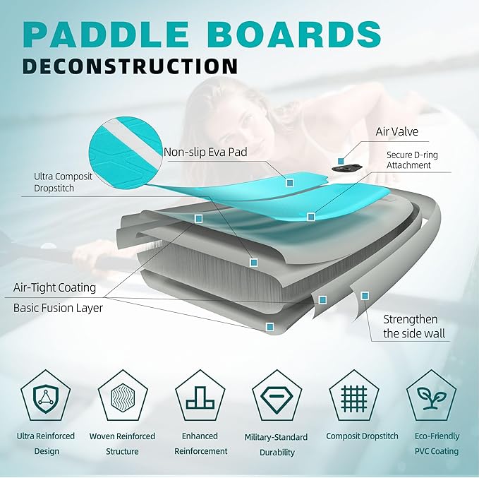 11 ft Extra Wide Inflatable Paddle Board with Accessories, Stand Up Paddleboard for 2 Person, All Around SUP Board for Adults, Fishing, Yoga