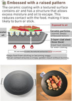 camping moon BBQ Grill Pan Dia 10.4-inch Round Griddle 3-Ply Composite Steel Nonstick Foldable Handle for Open Fire Gas Stove Outdoor & Indoor Use GRW-27F