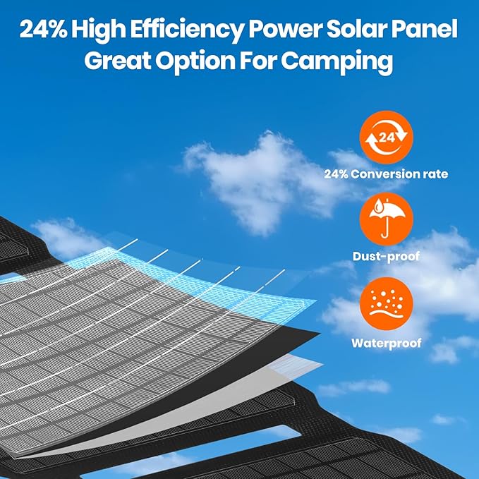 FlexSolar 30W Portable Solar Charger, ETFE Foldable Panel with QC3.0 18W USB-A/USB-C & IP67 Waterproof - Fast Charging for Phones, Tablets, Power Banks in Camping Hiking Outdoor