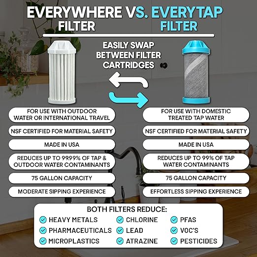 Epic Water Filters Nalgene OG Water Bottle with Filter, USA Made, BPA Free, Removes 99.99% Tap Water Contaminants, Forever Chemicals, Asta Art, 48 oz