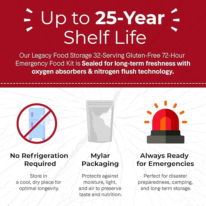 Legacy Food Storage Gluten Free 3 Day Kit, Emergency Food Supply, 12,080 Total Calories, 32 Large Servings, Shelf Stable, Freeze Dried Survival Meals for MRE Camping, Hiking, & Backpacking