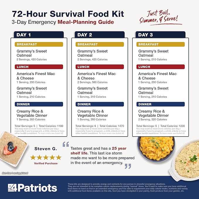4Patriots 72-Hour Survival Food Kit: Emergency Food Supply Designed to Last 25 Years, 20 Servings