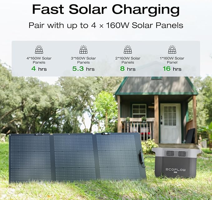 EF ECOFLOW Solar Generator Delta 2 Max 2048Wh with 2x160W Solar Panel, 2400W Portable Power Station LFP Battery, Up to 3400W AC Output, AC + Solar Fast Dual Charging 0-100% in 1 Hr for Camping RV