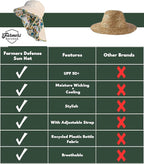 FARMER'S DEFENSE Sun Hat | UPF 50+ Sun Protection | Wide Brim | Lifeguard Hat | Beach, Gardening, Fishing, Hiking, Outdoors