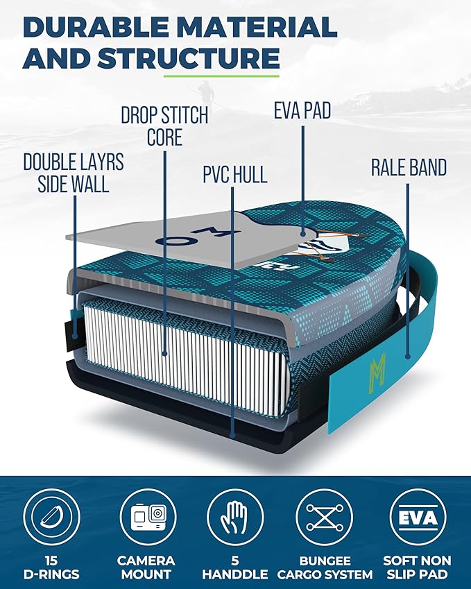 MOUSA 11'6“x35 Extra Wide Inflatable Stand Up Paddle Board, Stable Long SUP for 2 People/Family, Shoulder Strap, 3/5 Handles, 100L Backpack, All-Round Sup Board, Removeable Fin