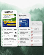 HMSDR2 80ct Motion Sickness Patches with Plant Essence – Lemon – Sea Sickness Patches for Cruise, Car, Airplane – Non-Drowsy, 72H Lasting