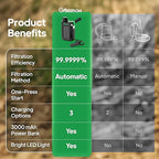 Greeshow Electric Portable Water Filter Camping - Solar Powered, Hand Crank, USB Charging, Water Purifier Survival with Emergency Light for Hiking Backpacking Travel Outdoor, Phone Charger, GS-2811