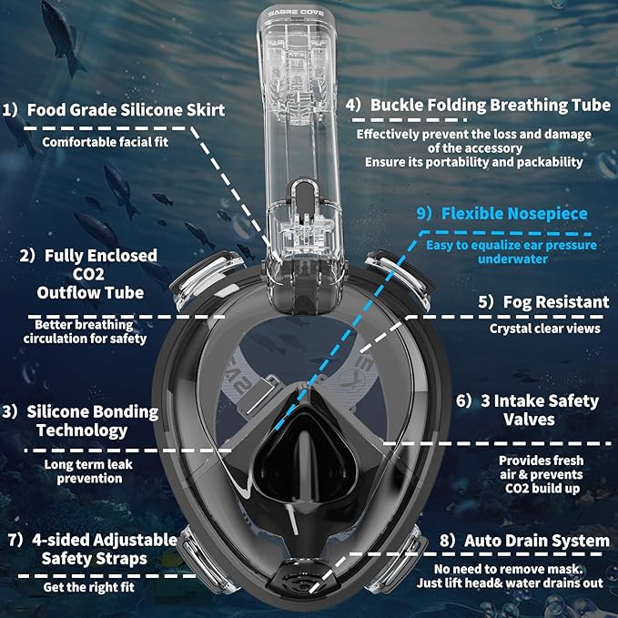 Full Face Snorkel Mask Adults with Ear Pressure Equalizer, Fully Enclosed CO2 Outflow, Silicone Bonding Anti-Leak&Fog,Buckle Folding for Portability