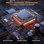 30W Portable Solar Charger Foldable Solar Panel with USB C and USB A 18V MC4 DC for Camping Backpacking Travel Fast Charging for iPhone LG Google Cell Phone Power Bank Generator Power Station