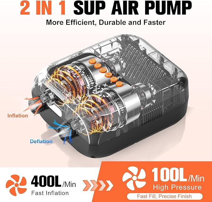 Paddle Board Pump, 20PSI High Pressure SUP Pump with Auto-Off, Dual Stage Inflation & Deflation for Stand Up Paddle Boards, Boat, Tent, Mattress