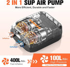 Paddle Board Pump, 20PSI High Pressure SUP Pump with Auto-Off, Dual Stage Inflation & Deflation for Stand Up Paddle Boards, Boat, Tent, Mattress