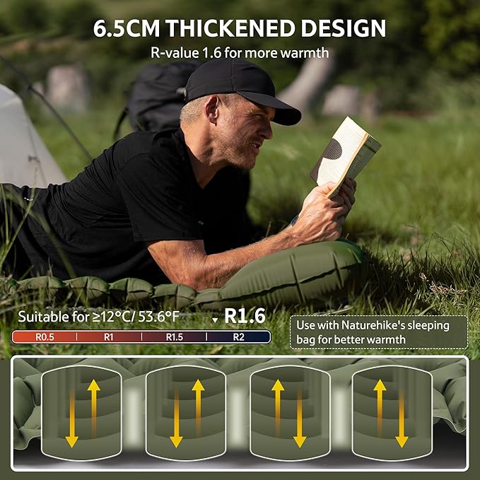 Naturehike Camping Sleeping Pad, Ultralight Inflatable Sleeping Mat with Pillow Built-in Foot Pump, 2.6 Inch Lightweight Air Mattress for Backpacking, Hiking, Traveling (Green)