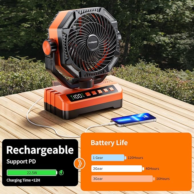 Camping LED Fan with Light, 40000Max Rechargeable Battery Powered Outdoor Tent Fan with Light and Hook, 4 Speed, Personal USB Desk Fan for Camping, Fishing, Power Outage,Hurricane, Worksite