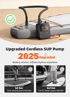 Rechargeable Paddle Board Pump, 2025 Portable SUP Air Pump with Dual Stage Inflation, 3x4500MAH, Up to 20 PSI, 30% Faster with Auto-Off, Ideal for Kayaks, Boats, and Tents