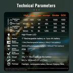 NICRON N1pro EDC Flashlight, 1000 Lumens Rechargeable Flashlights, 6 Modes AA Pocket Flashlight Mini Size with Keychain for Camping, Home, and Emergencies