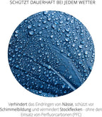 simprax® Tent Waterproofing Spray - Certified Eco-Friendly, UV-Stable & Biodegradable Waterproof Spray | Made in Germany | Waterproofing Spray Enhances Water-Repellency for Tent & Technical Textiles