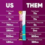 IQMIX Hydration Electrolyte Powder – 4-in-1 Formula for Hydration, Mental Clarity, Mood and Recovery – Sugar-Free Drink Mix, Keto, Magnesium L-Threonate, Lion’s Mane – 20 Count Tropical Variety Pack