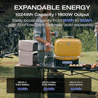 EF ECOFLOW Portable Power Station DELTA 3 Plus, 1024Wh LiFePO4 (LFP) Battery, 1800W AC/140W USB-C Output, Solar Generator (Solar Panel Optional) for Home Backup, Camping&RV