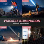 WdtPro LED Flashlight High Lumens SR2000 Pro, 2 Pack Brighter Tactical Flashlights with 5 Modes & Zoomable, Powerful Mini Flash Light for Emergency, Camping, Hiking (Pink)