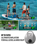 Tuomico Truely Portable Paddle Board Pump 25 PSI High Pressure Sup Air Pump,4 Minutes Fast Inflation, 74WH Rechargeable Battery Powered Electric Air Pump for Inflatable Kayak Boat Float Tent