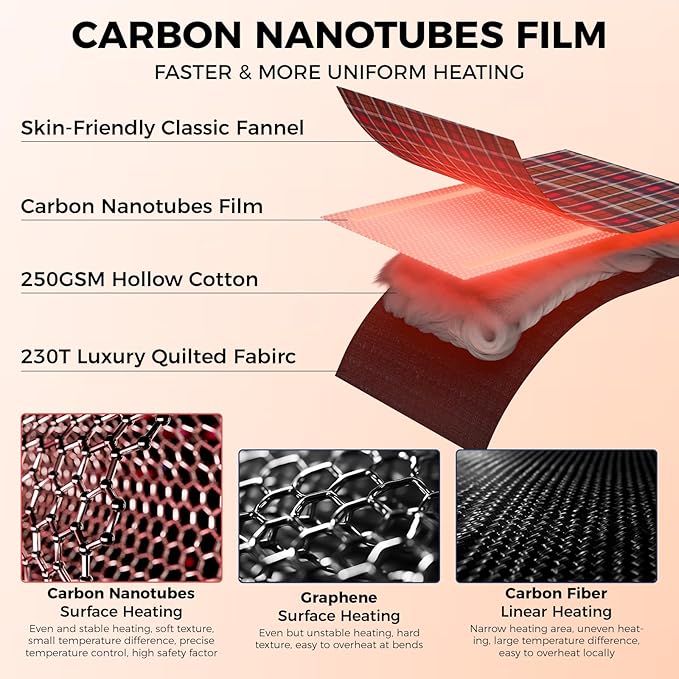 KingCamp Sleeping Bag for Adults, Cold Weather & Warm Extra Wide Big & Tall XL Portable Waterproof Flannel Sleeping Bags, Essentials Gear Accessories for Camping Backpacking Hiking Indoor & Outdoor