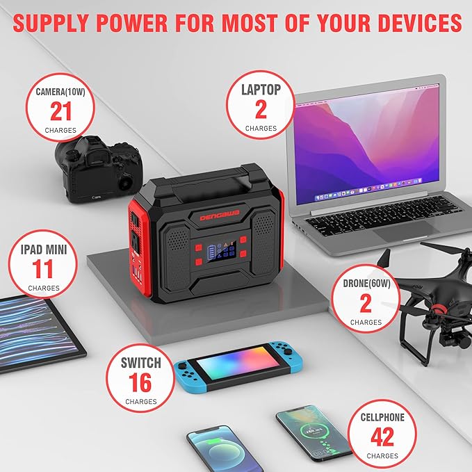 Power Bank with AC Outlet 250Wh, Solar Generator Power Bank, 300W Portable Power Station,110V Small Portable Generator for Home Use Camping Emergency Hunting Outdoor