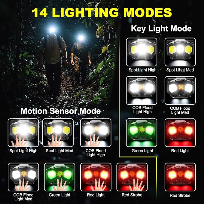 2 Pack Headlamp Rechargeable, 1400 Lumen Lightweight Head Lamps LED Rechargeable with White Green Red Light, Waterproof Motion Sensor Head Lamp,14 Modes with Memory Function for Running