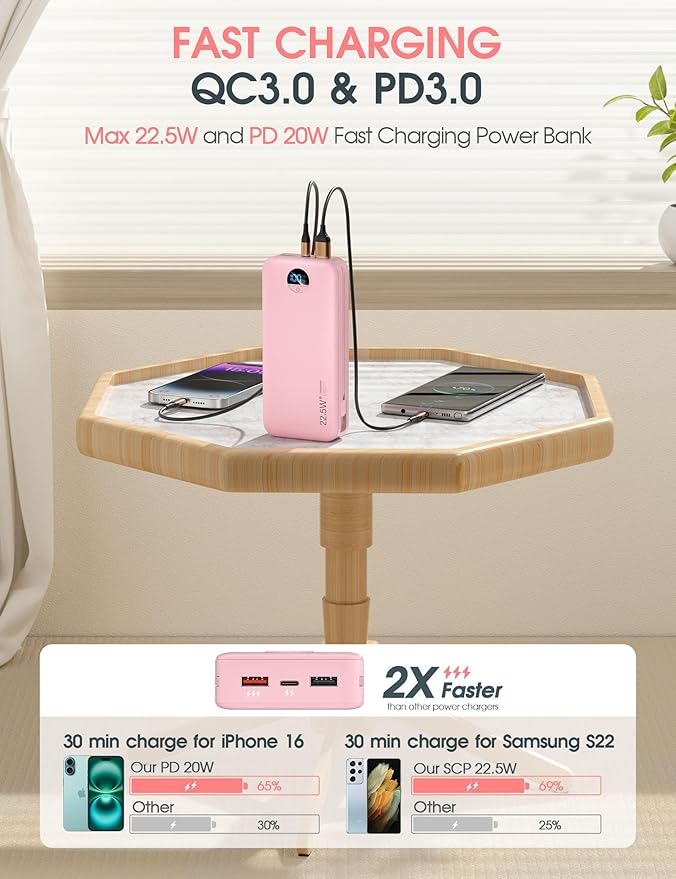 Portable Charger Power Bank, 20000mAh 22.5W USB C Fast Charging Power Bank with Built-in Cables & Wall Plug, Battery Pack with LED Display, Travel Essential Compatible with iPhone, iPad, Samsung Pink