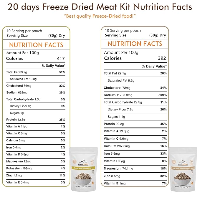 MOUNTAIN ESSENTIALS Freeze-Dried Meat Variety Kit – 3 Chicken Dices, 3 Beef Dices, 3 Ground Beef, 2 Shredded Pork & 1 Pork Sausage Crumble | 10 Servings per Pouch | Shelf-Stable Daily Meals, Camping & Emergency Food | Made in USA