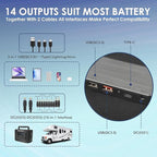 PPQ 40W Portable Solar Panel Kit 18V/2.2A,3lb Foldable Briefcase Solar Charger w/ 24% Efficiency,2 Cables & 14 Outputs for All Phones, Pads, Camping Power Banks, IP67 Waterproof