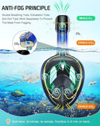 Greatever Full Face Snorkel Mask, Snorkeling Gear for Adults with Latest Dry Top Breathing System and Detachable Camera Mount, Foldable Snorkel Mask Adult, Snorkels Anti-Fog & Anti-Leak
