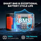 HOWEASY Portable Power Station 260W,178Wh Solar Generator with 65W USB-C, 110V Pure Sine Wave AC Outlet, Backup Lithium Battery for Outdoor Camping Travel Home Emergency